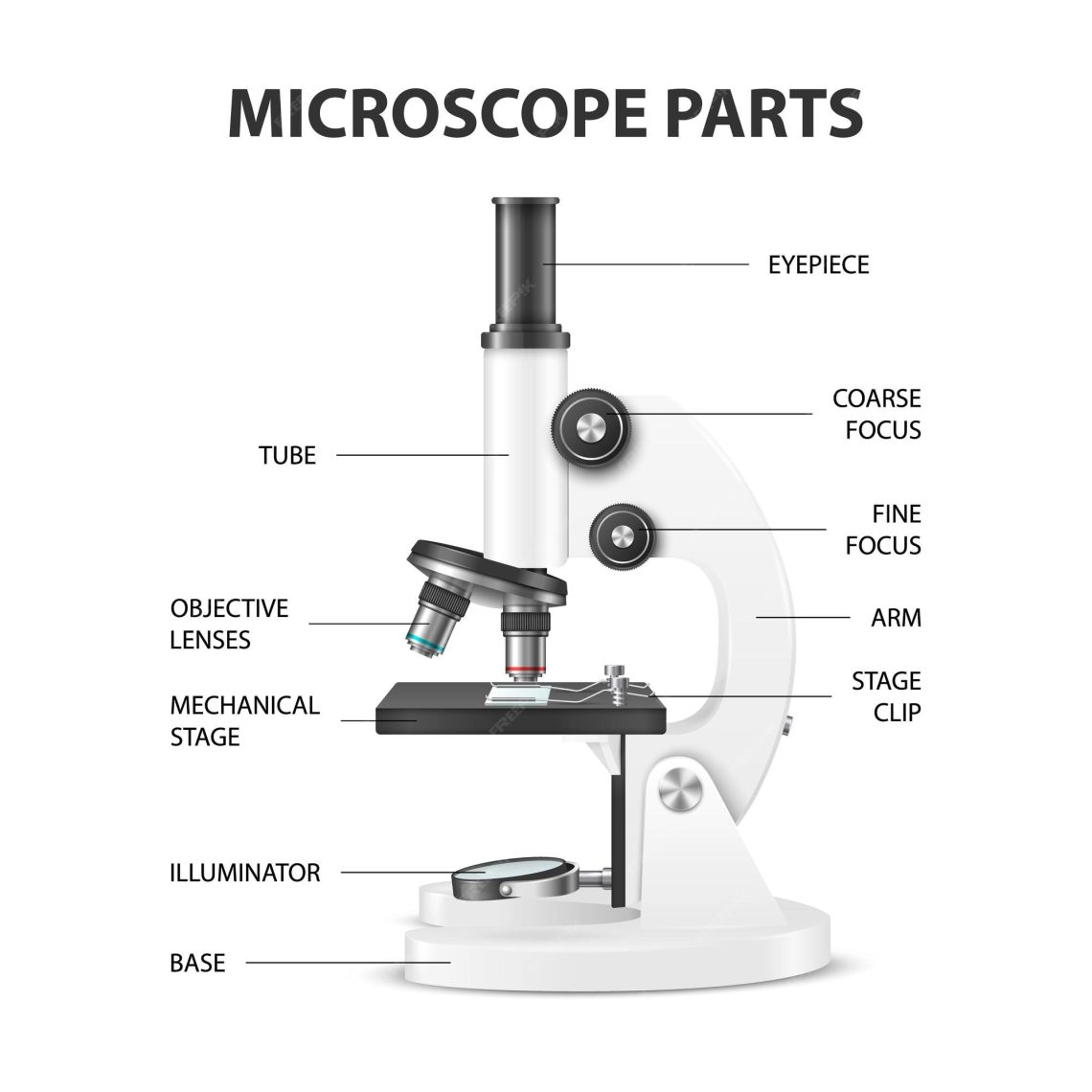 Optical microscope parts