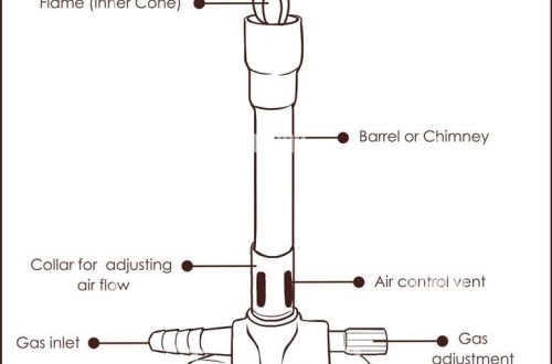 bunsen burner diagram