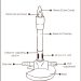 bunsen burner diagram