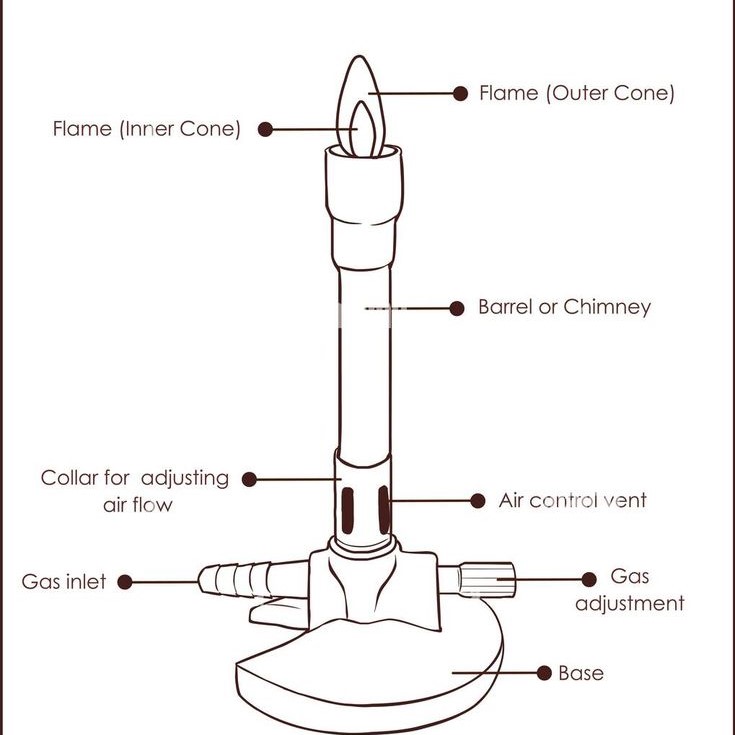 bunsen burner diagram