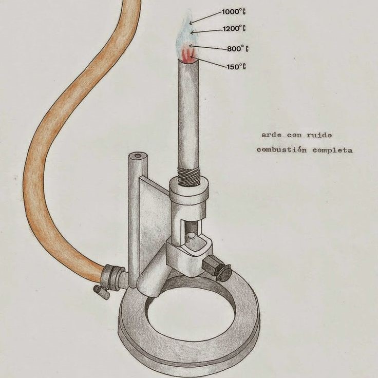 bunsen burner diagram
