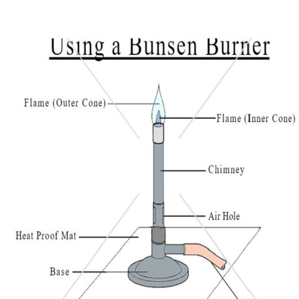 bunsen burner diagram