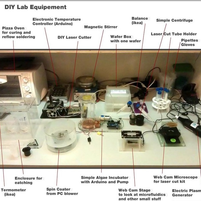 biology lab equipment