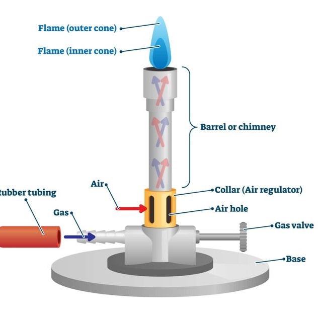 bunsen burner diagram