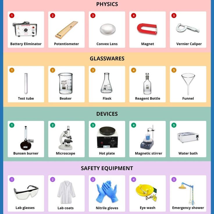 biology lab equipment