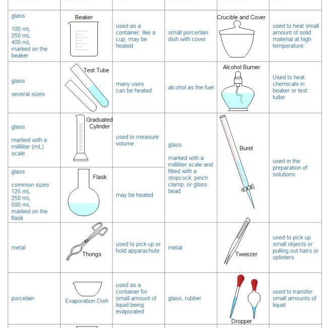 biology lab equipment